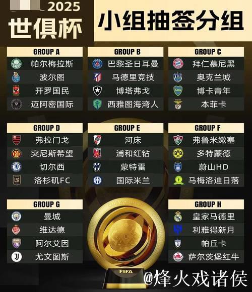 外媒评选世俱杯最佳阵容：帕尔默领衔，库利巴利评分最高